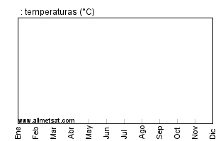 Clima san juan online