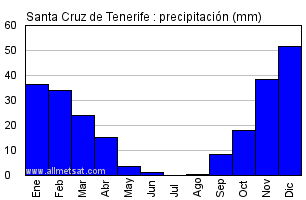 Clima de santa cruz sales